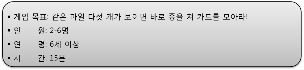 게임목표:같은 과일 다섯 개가 보이면 바로 종을 쳐 카드를 모아라!, 인원:2-6명, 연령:6세이상, 시간:15분